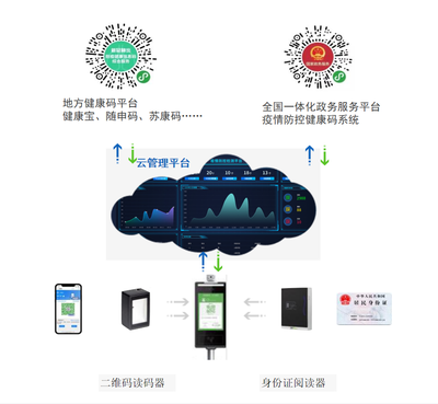 科技助力防疫 新版'电子哨兵'与电子政务电子认证服务的融合创新